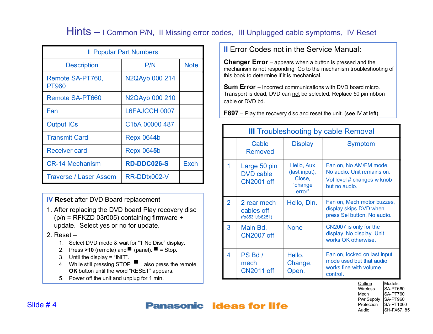PDF manual for Panasonic Home Theater SC-PT760